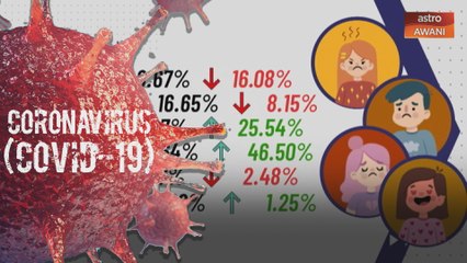PKP cetus rasa bimbang kepada rakyat Malaysia?