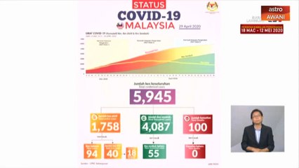 KKM pergiat aktiviti pengawasan di dalam komuniti