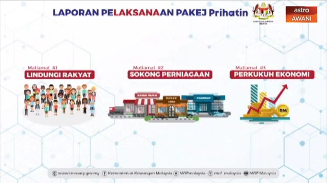 95 peratus langkah utama pakej PRIHATIN bernilai RM260 bilion telah dilaksanakan