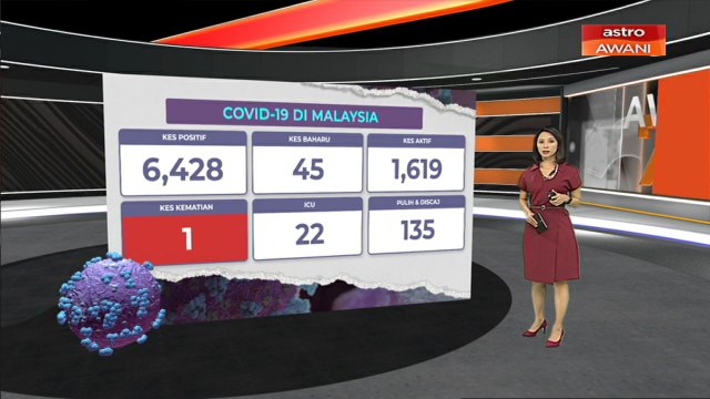 [INFOGRAFIK] COVID-19 - 45 kes baharu, 1 kes kematian pada Rabu