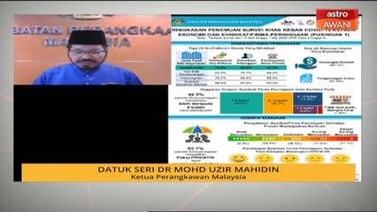 66.7 peratus syarikat prima perniagaan hadapi cabaran sepanjang PKP