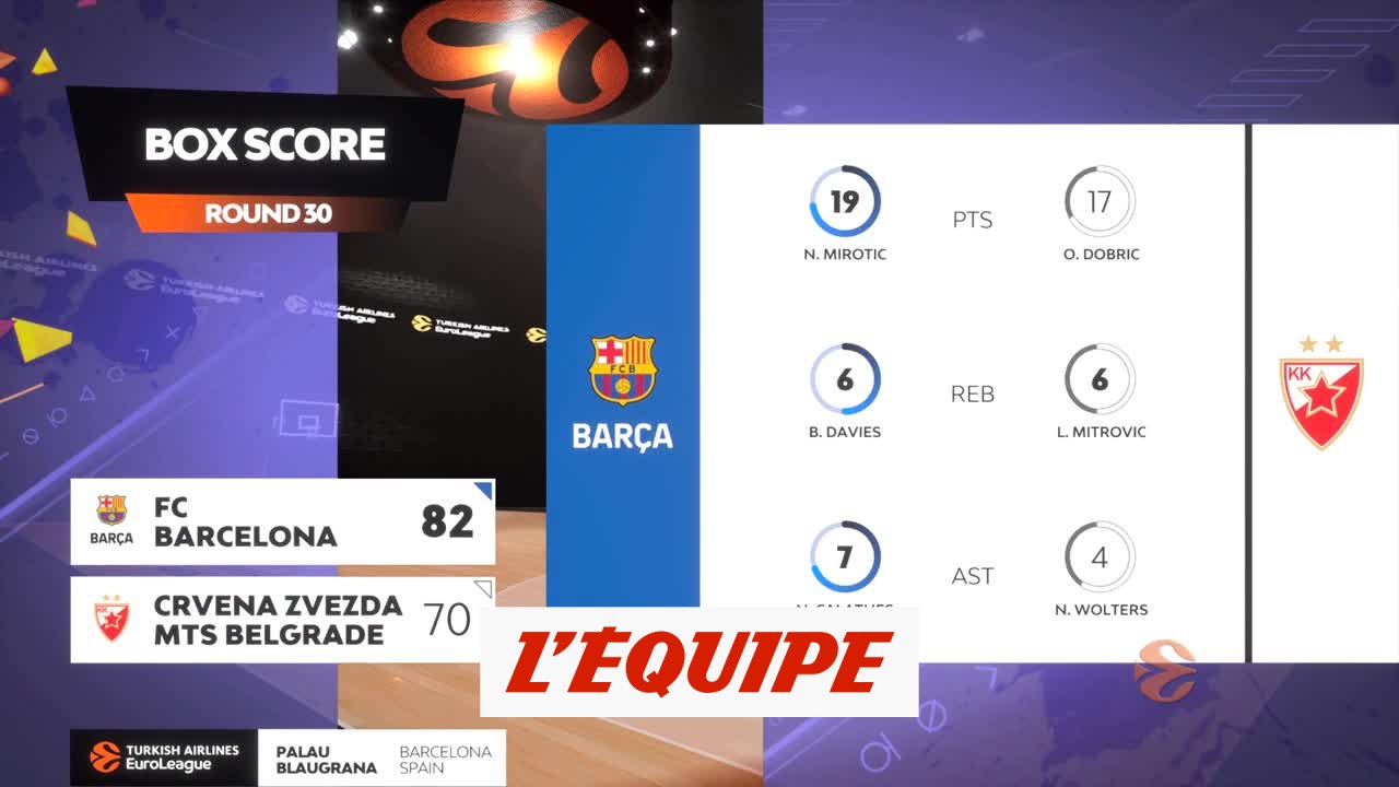 Le résumé de FC Barcelone - Étoile Rouge de Belgrade - Basket - Euroligue (H)