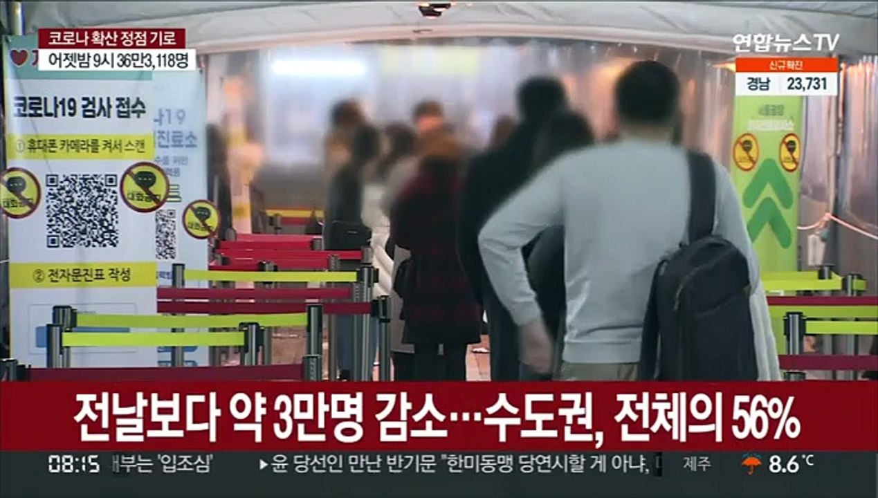 어젯밤 9시까지 36만 3천여명 확진…약 3만명 감소