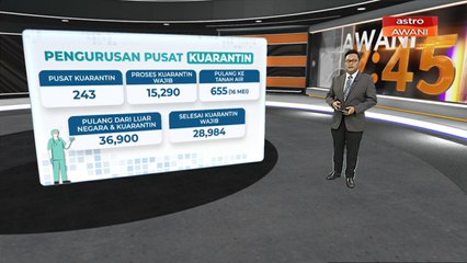 [INFOGRAFIK] 243 pusat kuarantin beroperasi sehingga 17 Mei