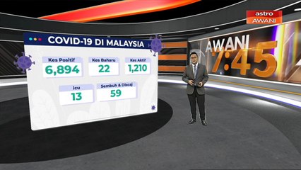 [INFOGRAFIK] 22 kes positif baharu, tiada kematian sehingga 17 Mei