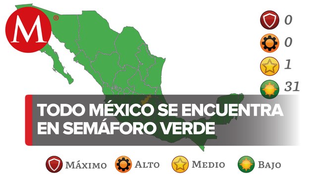 ¡Todos en verde! Los 32 estados de México, con bajo riesgo en semáforo covid-19