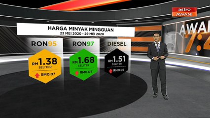 [INFOGRAFIK] Harga minyak mingguan 23-29 Mei 2020