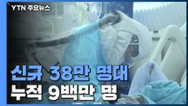 신규 38만 명대·누적 9백만 명...위중증은 12일 연속 천 명대 / YTN