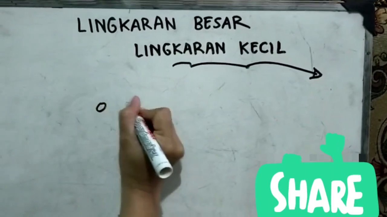 Lingkaran Kecil Lingkaran Besar