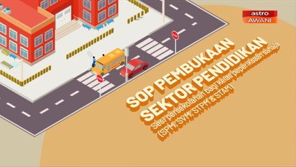 [INFOGRAFIK] SOP pembukaan sektor pendidikan