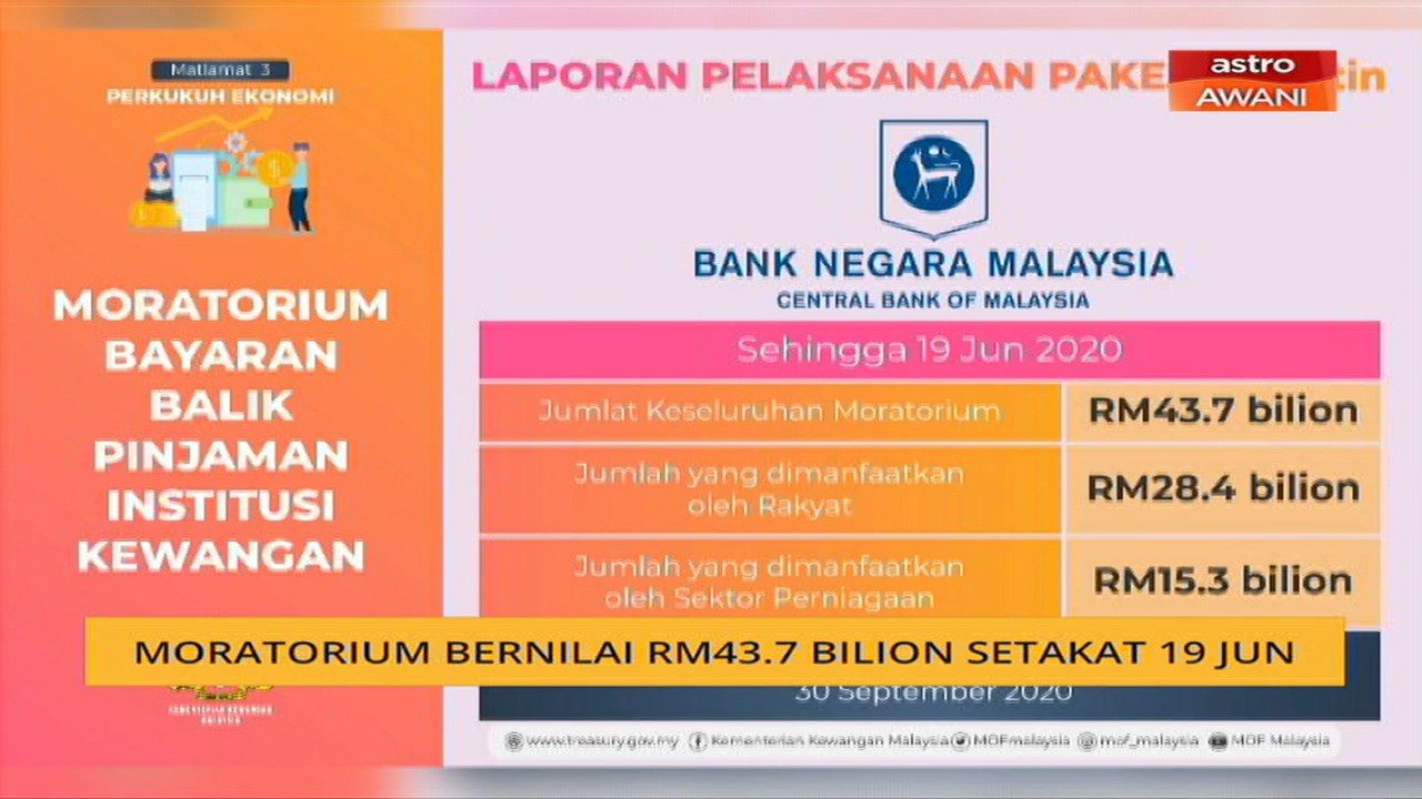 Moratorium bernilai RM43.7 bilion setakat 19 Jun