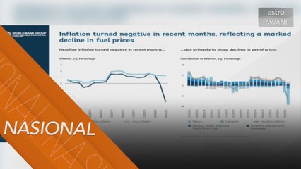 KDNK Malaysia dijangka menguncup kepada 3.1 peratus - Bank Dunia