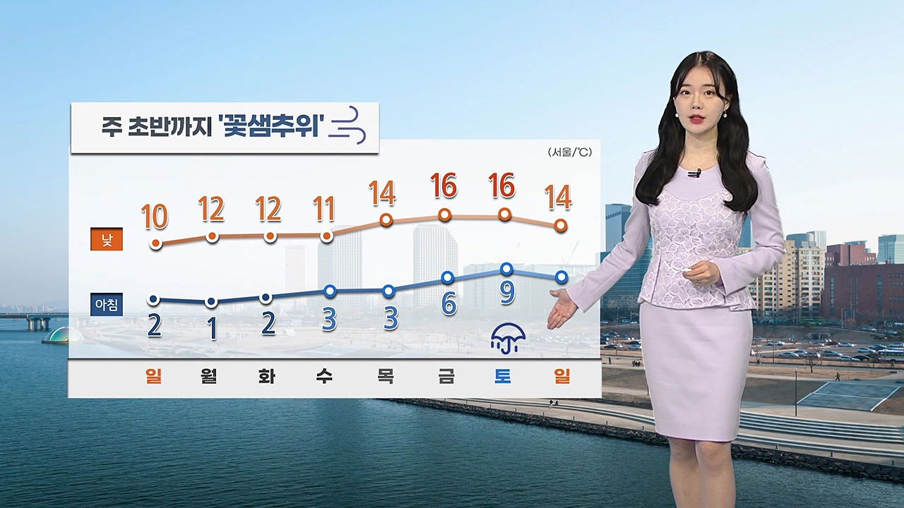 [날씨] 내일 아침 꽃샘추위...낮 기온은 오늘보다 높아 / YTN