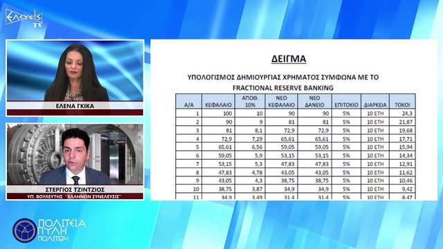 ΠΩΣ ΟΙ ΤΡΑΠΕΖΕΣ ΜΑΣ ΚΛΕΒΟΥΝ ΤΟ ΣΠΙΤΙ… ΜΕΡΟΣ 2ο