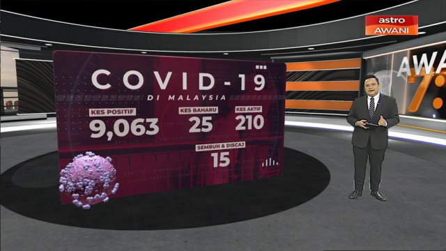 [INFOGRAFIK] COVID-19: Malaysia catat 25 kes baharu, 15 kes pulih