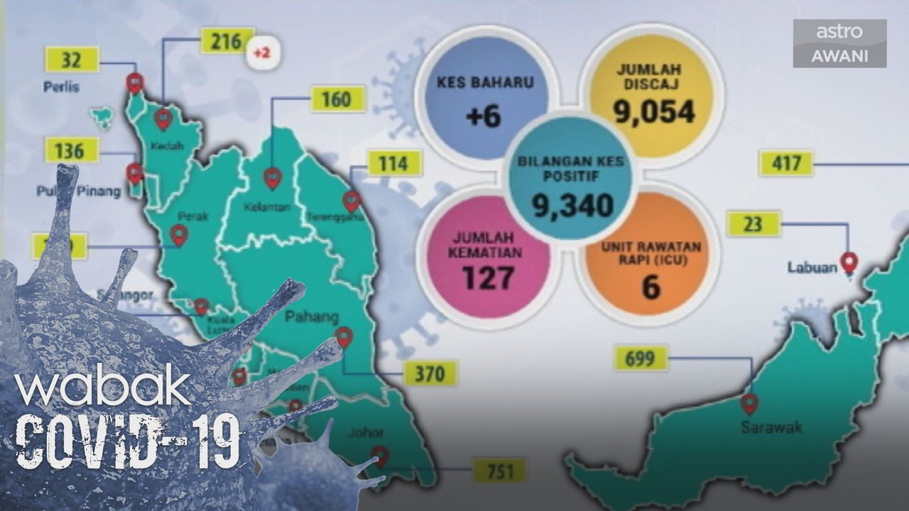 COVID-19: Satu lagi kematian dicatatkan, enam kes baru direkodkan