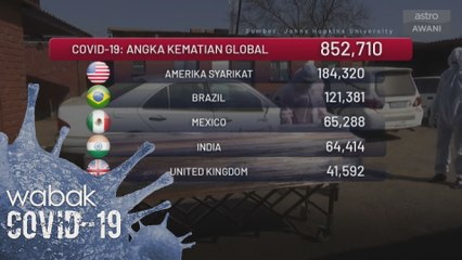 COVID-19: Angka kematian global 852,710