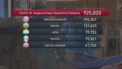 COVID-19: angka korban global kini melebihi 925,820