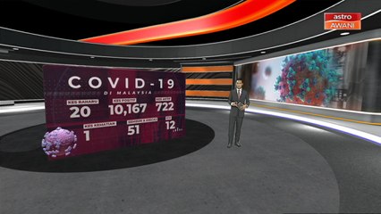 [INFOGRAFIK] COVID-19: 20 kes baharu