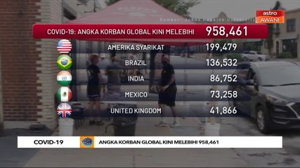 COVID-19: Angka korban global kini melebihi 958,461