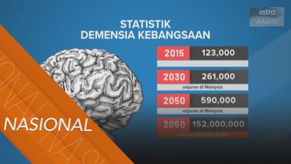 Hari Alzheimer Sedunia: Ini fakta Demensia di Malaysia