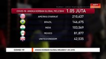 Angka korban global melebihi 1.05 juta