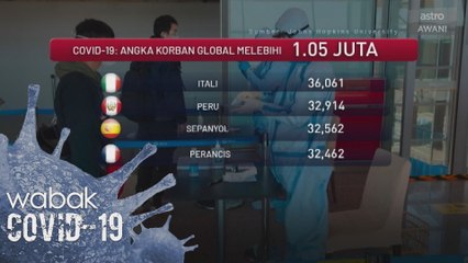COVID-19: Angka korban global melebihi 1.05 juta