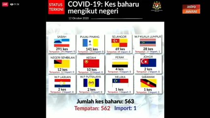 Perincian kes penularan tempatan setakat 12 Okt 2020
