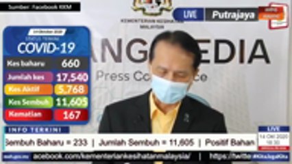 Satu kluster baharu dilapor pada 14 Oktober 2020