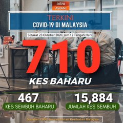 COVID-19: Malaysia rekod kes kematian tertinggi hari ini