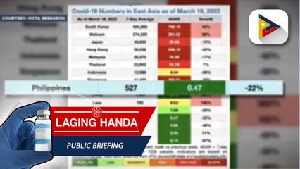 Pilipinas, nananatili sa very low risk para sa COVID-19