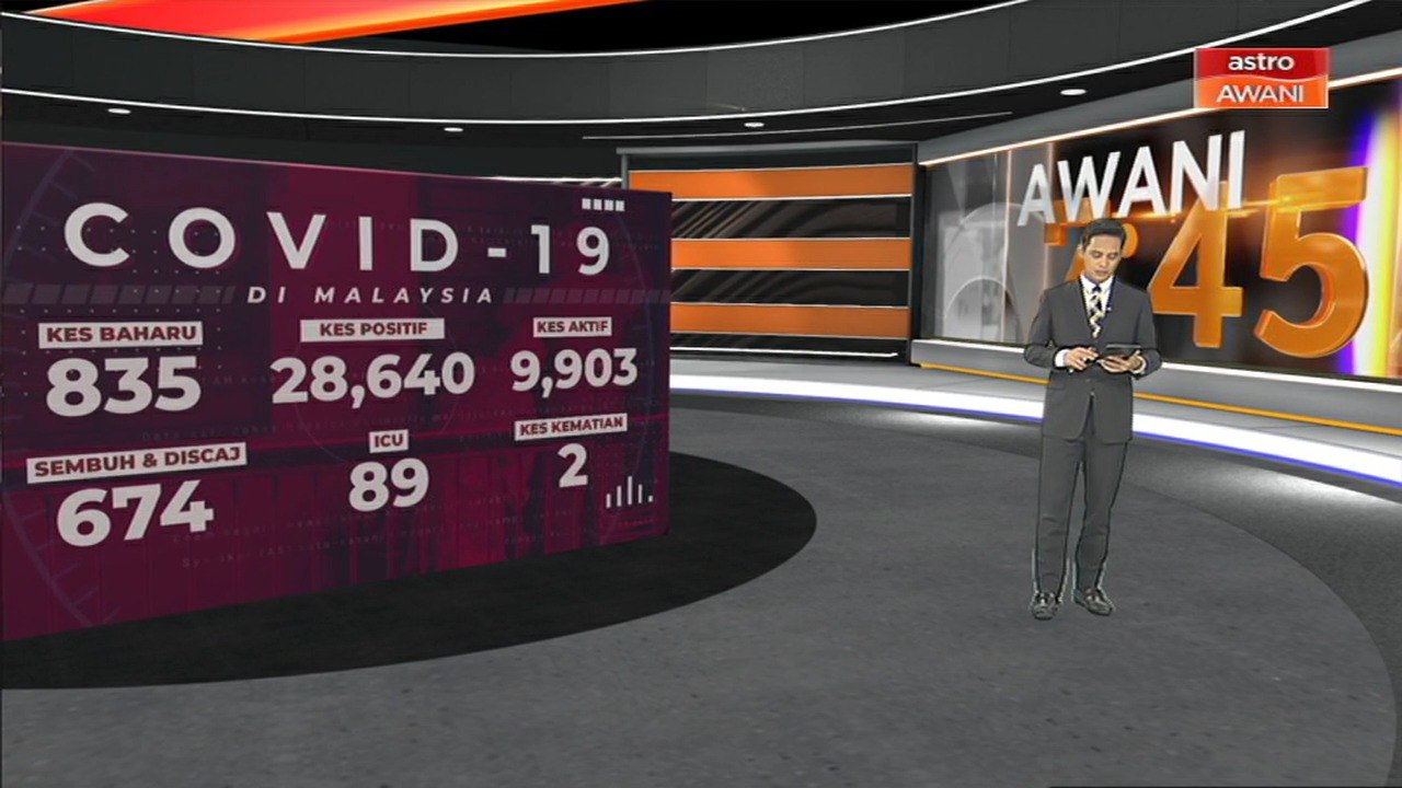 [INFOGRAFIK] COVID-19: Malaysia mencatatkan kes positif COVID-19 dengan 835 kes baharu hari ini