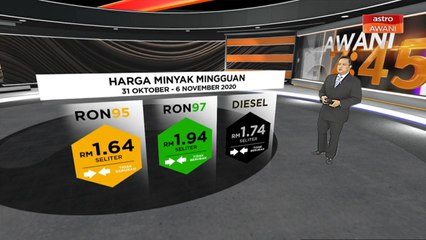 Harga minyak mingguan 31 Oktober - 6 November 2020