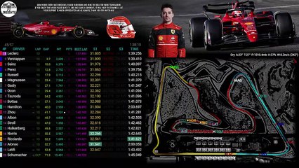 Charles Leclerc Full Team Radio Winner of the F1 Bahrain GP 2022