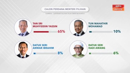 [INFOGRAFIK] Calon Perdana Menteri pilihan - EMIR Research