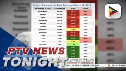 OCTA: PH remains at very low risk for COVID-19