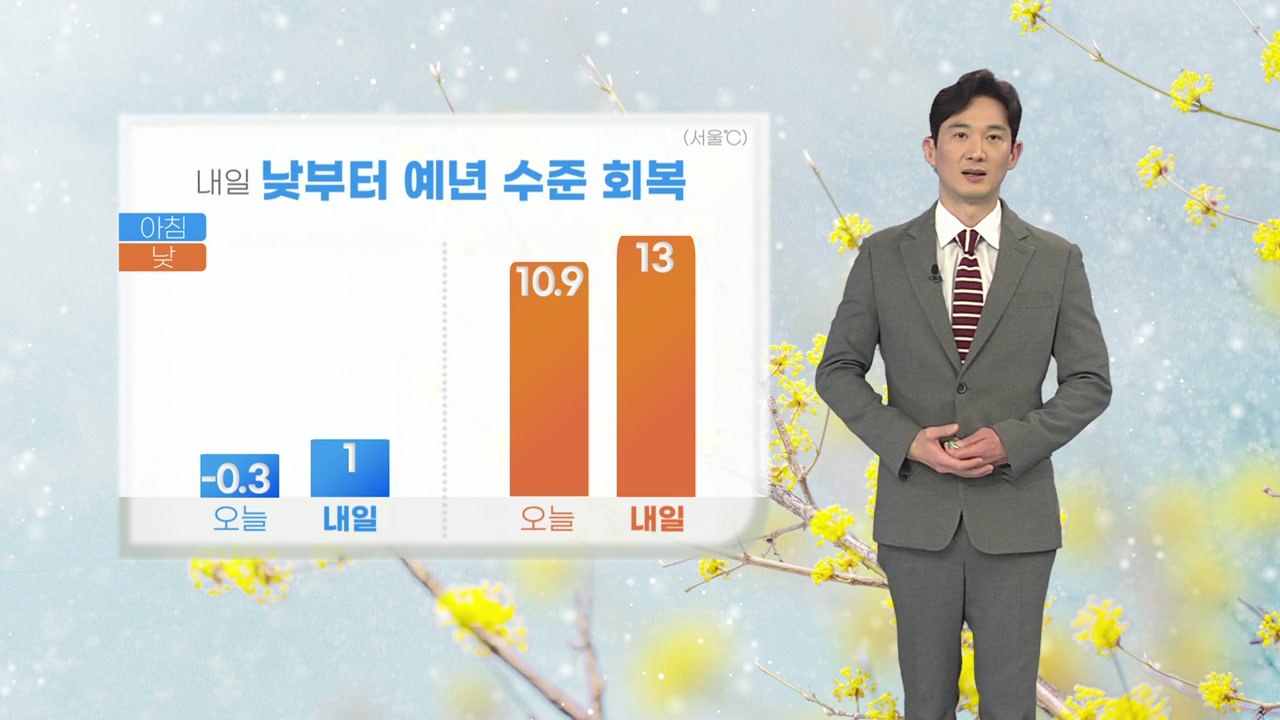 [날씨] 내일 오후부터 기온 '오름세'...대체로 맑아 / YTN