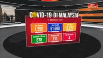[INFOGRAFIK] COVID-19: Malaysia mencatatkan kes positif COVID-19 dengan 1,290 kes baharu hari ini