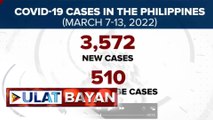 DOH, nakapagtala ng 3,572 bagong kaso ng COVID-19 mula March 7-13