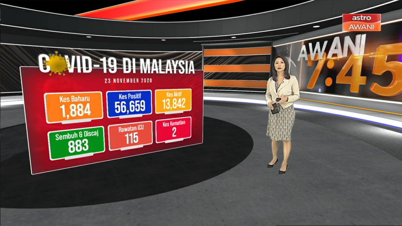 [INFOGRAFIK] COVID-19: Malaysia mencatatkan 1,884 kes baharu hari ini