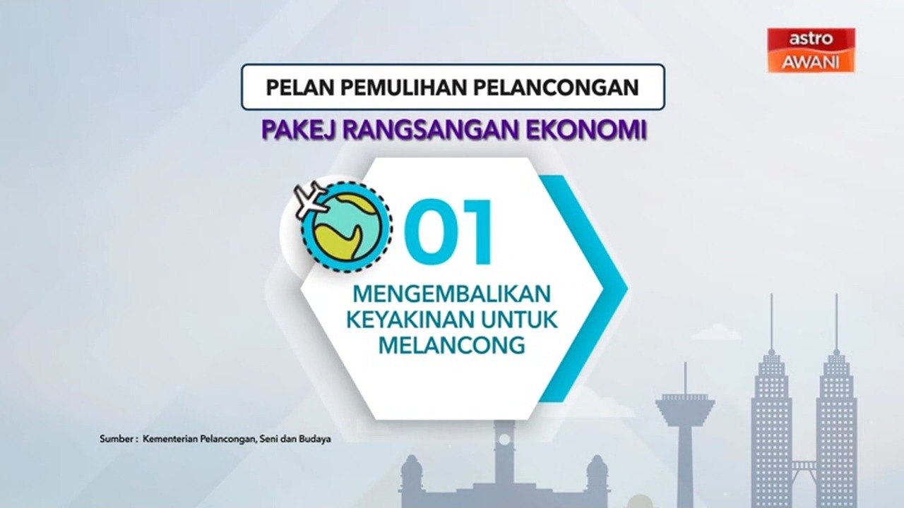 [INFOGRAFIK] Pelan pemulihan pelancongan