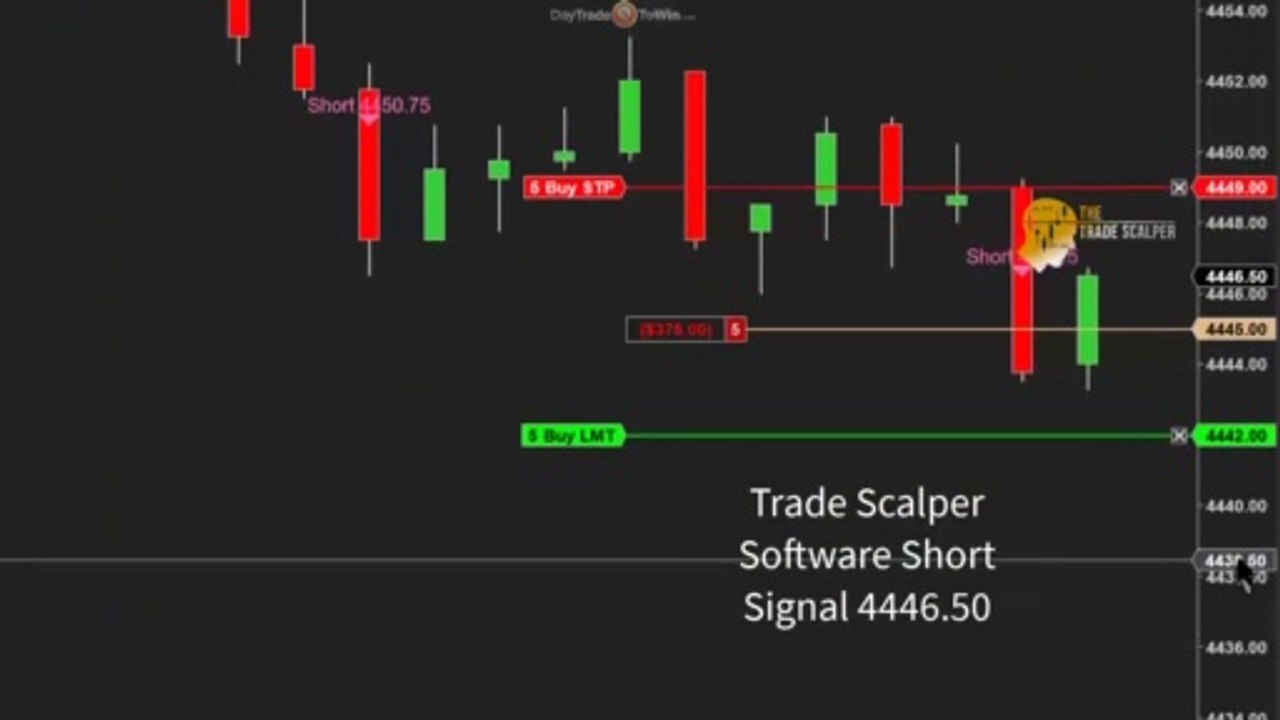Stop Rushing Into Trades  - Its's a Bad Idea - Don't Make These Trading Mistakes