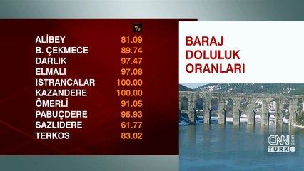 İSKİ Genel Müdürü: Elmalı, Kazandere, Istrancalar'daki beş barajımız taşıyor