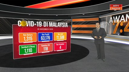 COVID-19: 1,315 kes baharu, 4 kematian, 1,110 pesakit sembuh