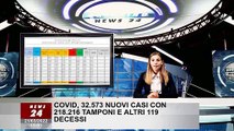 Covid, 32.573 nuovi casi con 218.216 tamponi e altri 119 decessi