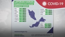 Vaksin COVID-19 | 417,470 lengkapkan dua dos suntikan
