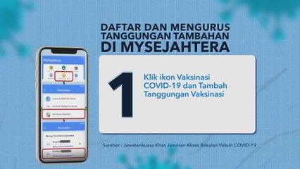 [INFOGRAFIK] Daftar dan Mengurus Tanggungan Tambahan di MySejahtera