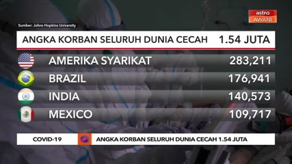 COVID-19: Angka korban seluruh dunia cecah 1.54 juta