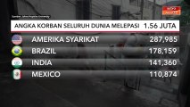 COVID-19: Angka korban seluruh dunia melepasi 1.56 juta