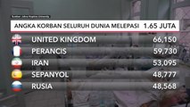 Angka korban seluruh dunia melebihi 1.65 juta